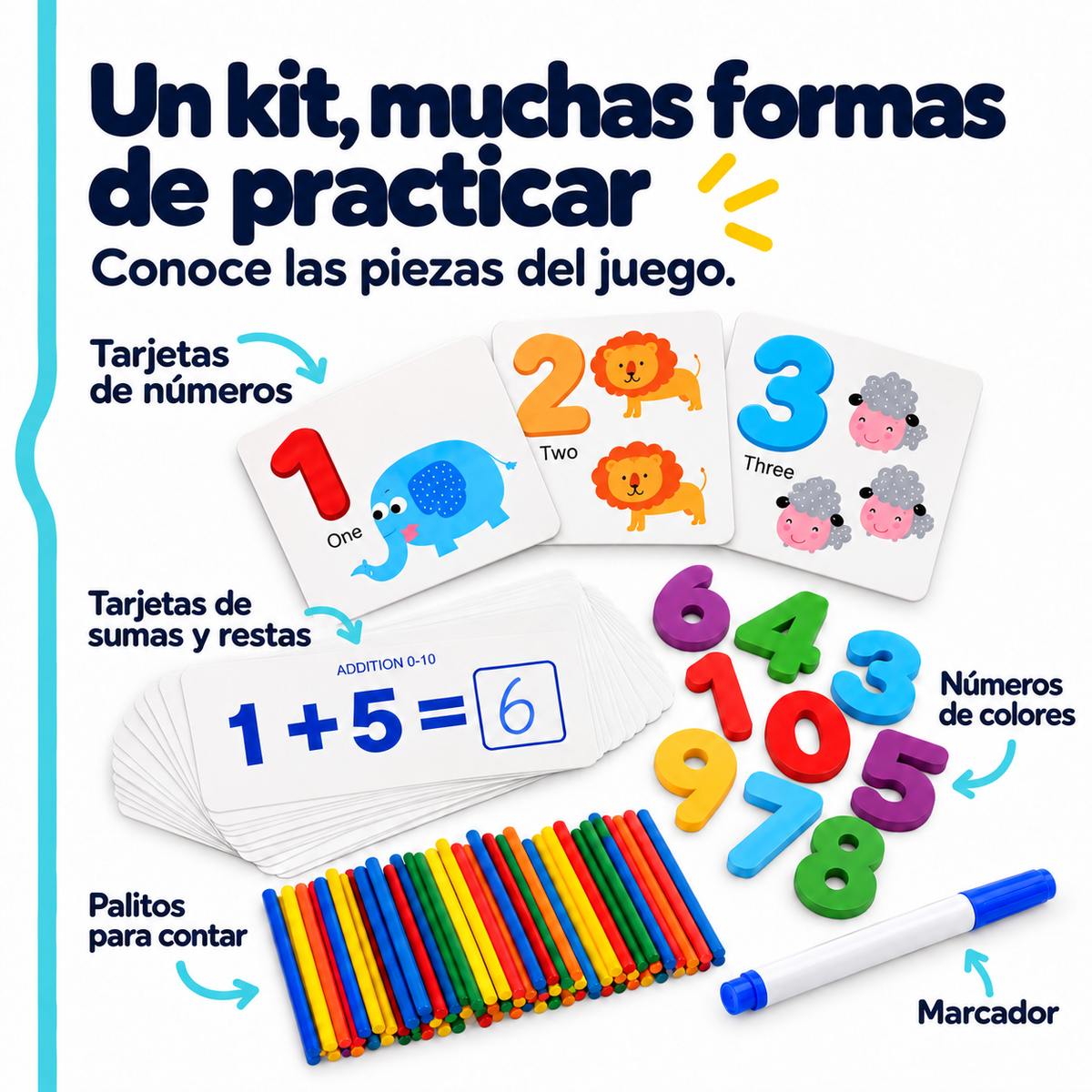 Componentes del kit matemático: tarjetas, números, palitos y marcador